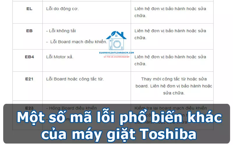 Một số mã lỗi phổ biến khác của máy giặt Toshiba