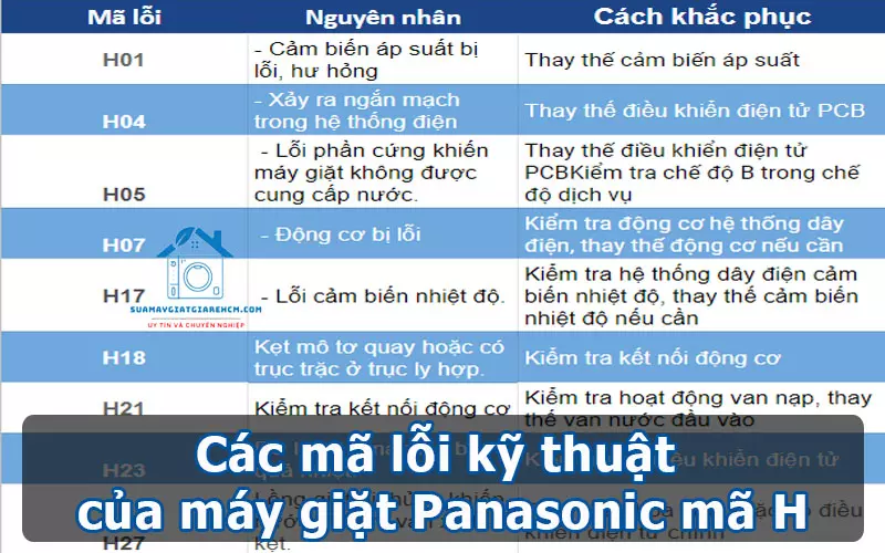 Các mã lỗi kỹ thuật của máy giặt Panasonic mã H